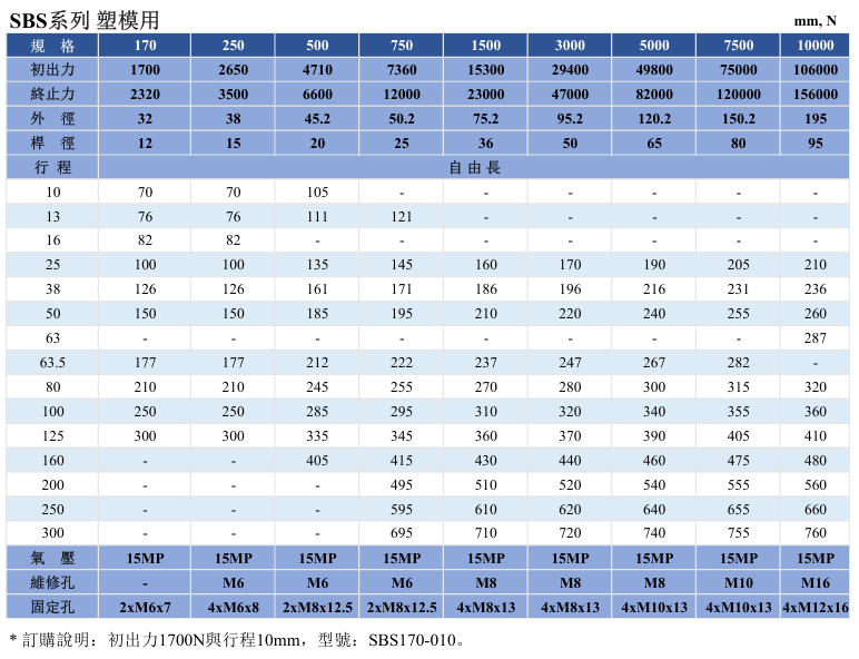 Lò xo gas - Gas Spring